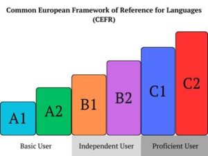 online general English courses